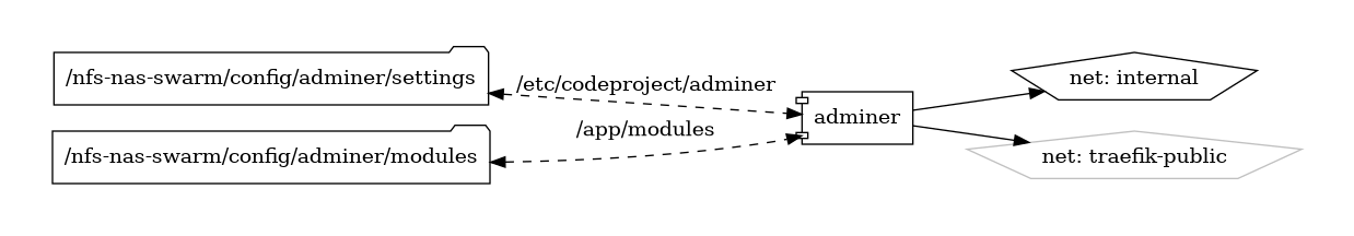 adminer diagram