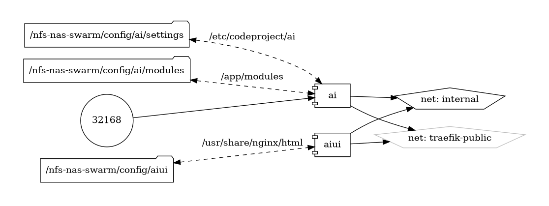 ai diagram