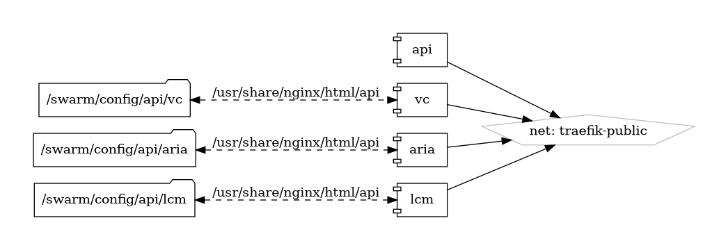 api diagram
