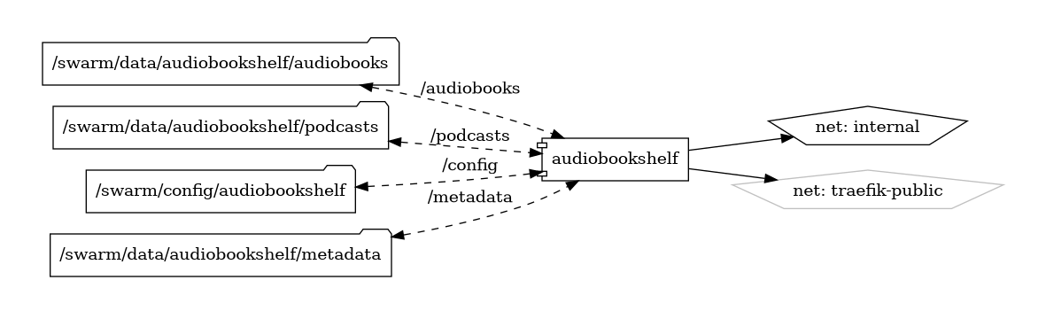 audiobookshelf diagram