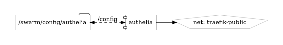 authelia diagram