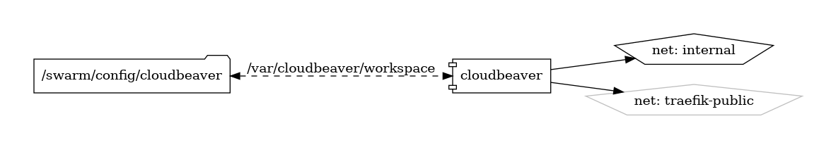 cloudbeaver diagram