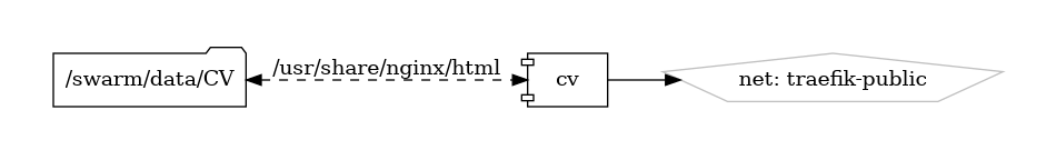 cv diagram