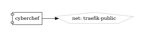 cyberchef diagram