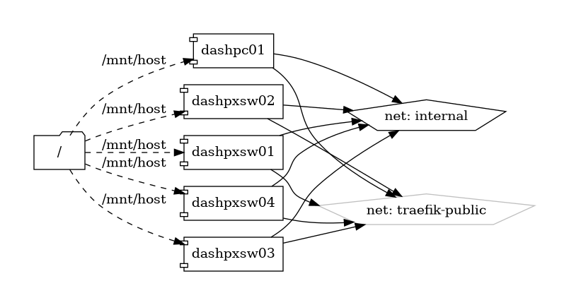 dashdot diagram