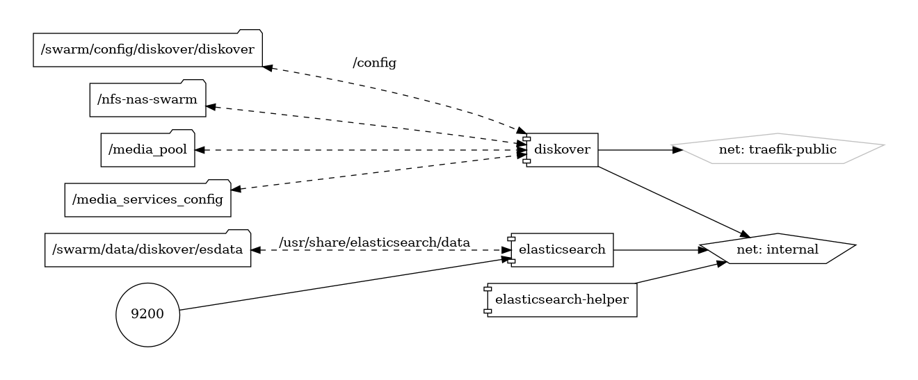 diskover diagram