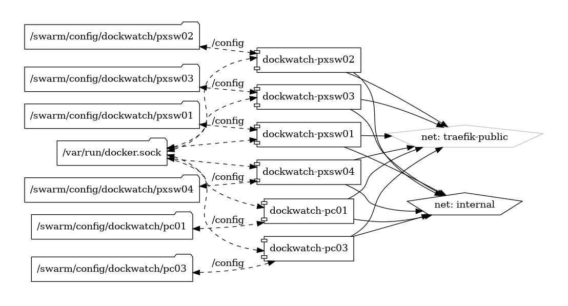 dockwatch diagram