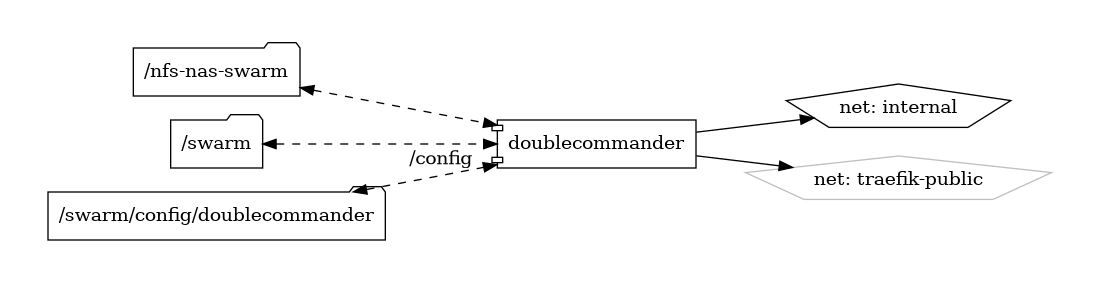 doublecommander diagram