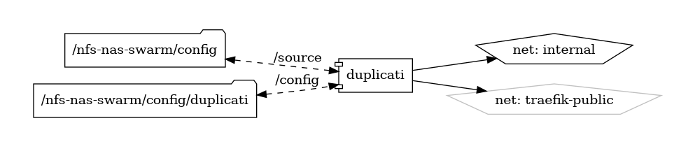 duplicati diagram
