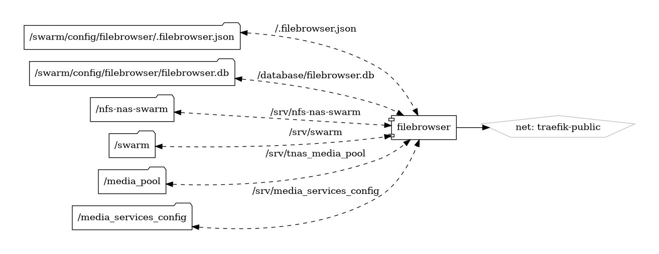 filebrowser diagram