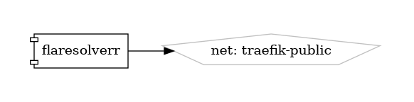 flaresolverr diagram