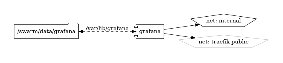 grafana diagram