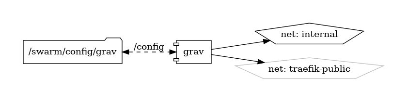 grav diagram