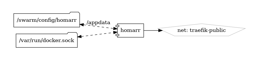homarr diagram