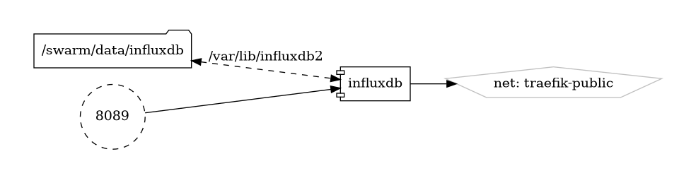 influxdb diagram