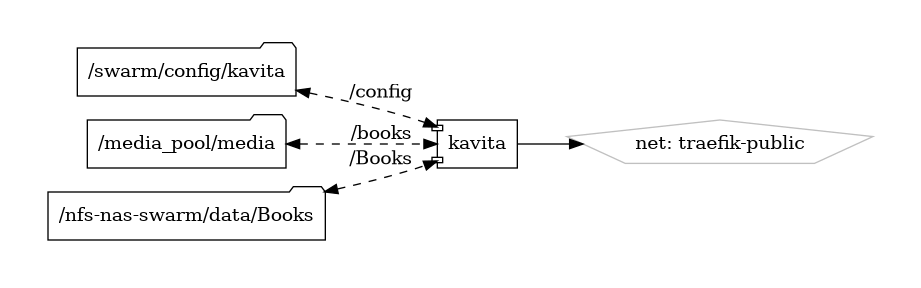 kavita diagram