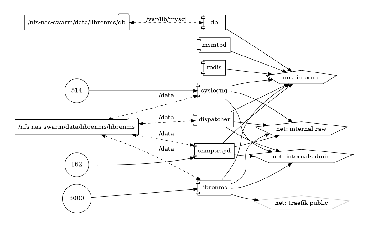 librenms diagram