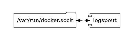 logspout diagram