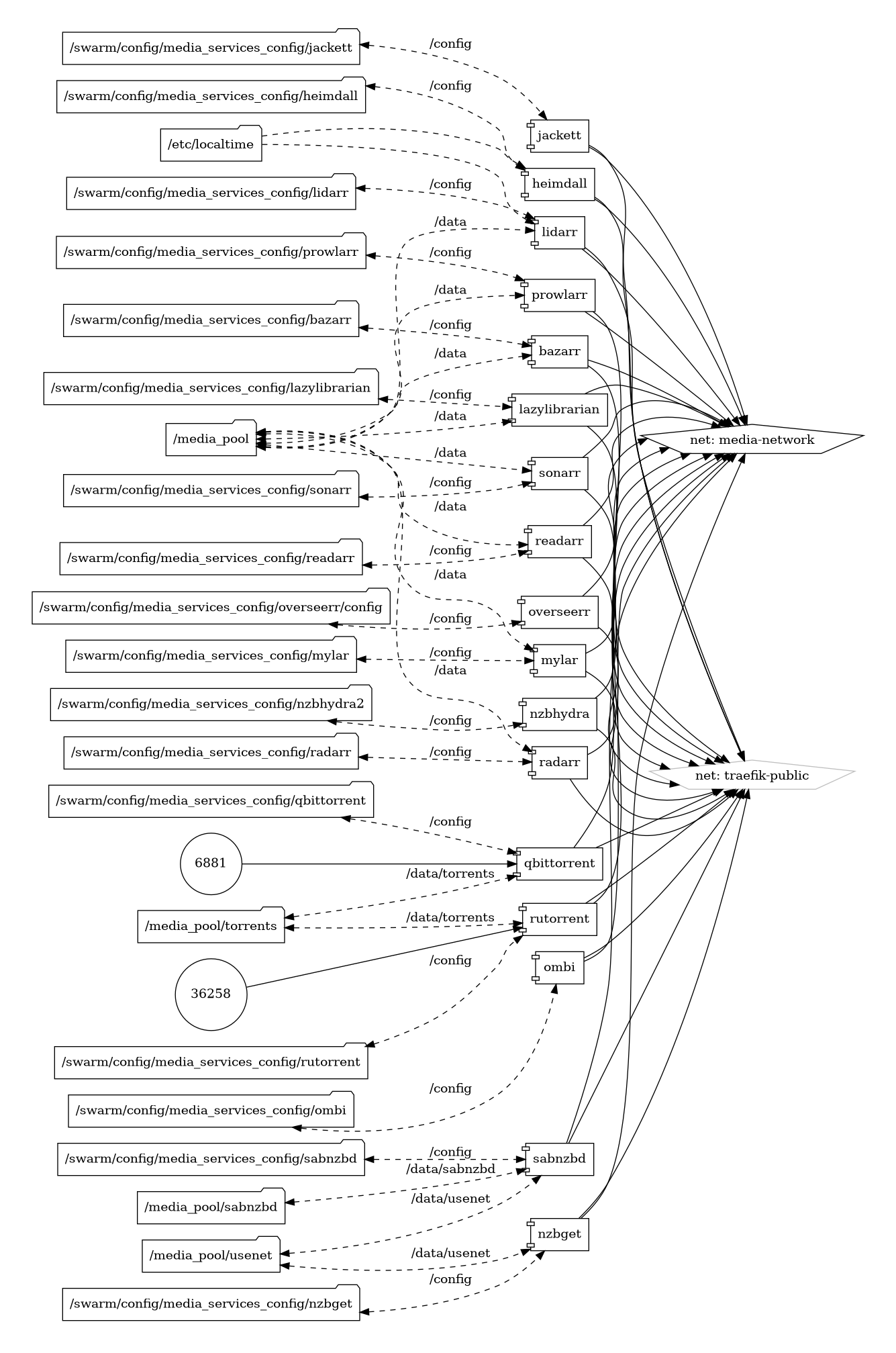 media_services diagram