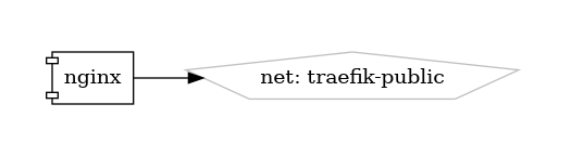 nginx diagram