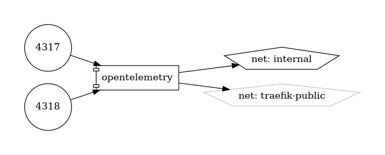 opentelemetry diagram