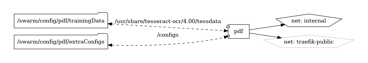 pdf diagram