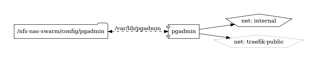 pgadmin diagram