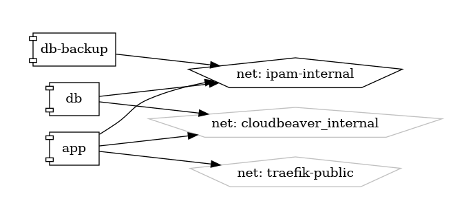 phpipam diagram