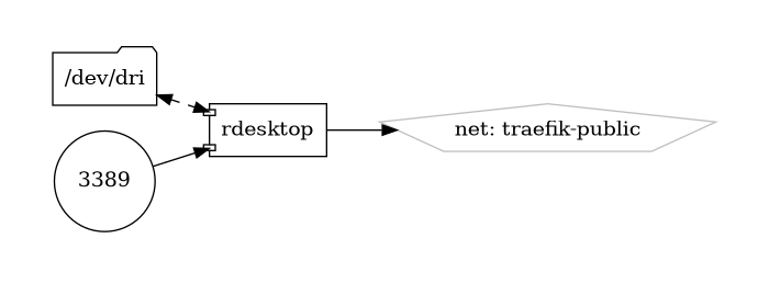 rdesktop diagram