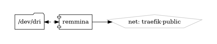 remmina diagram