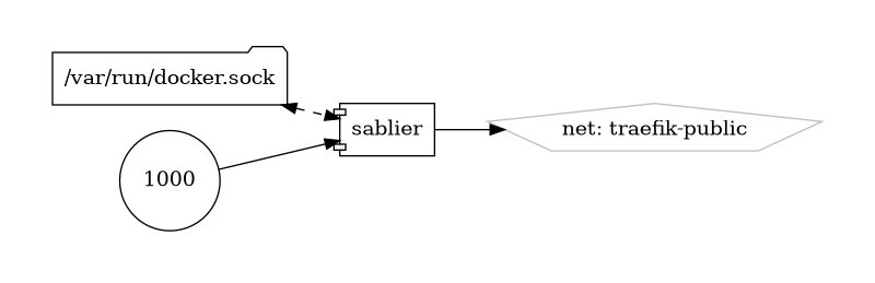 sablier diagram