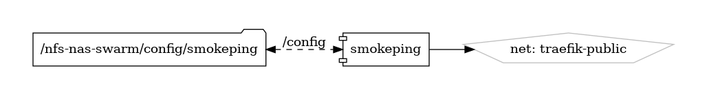 smokeping diagram
