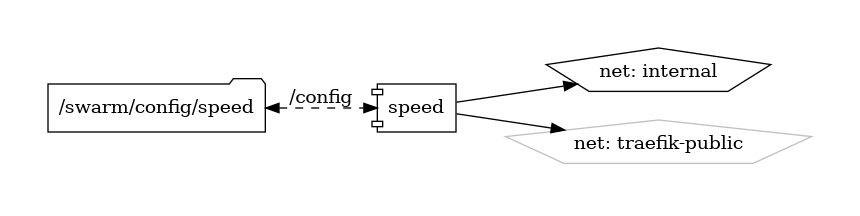 speed diagram