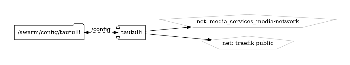 tautulli diagram
