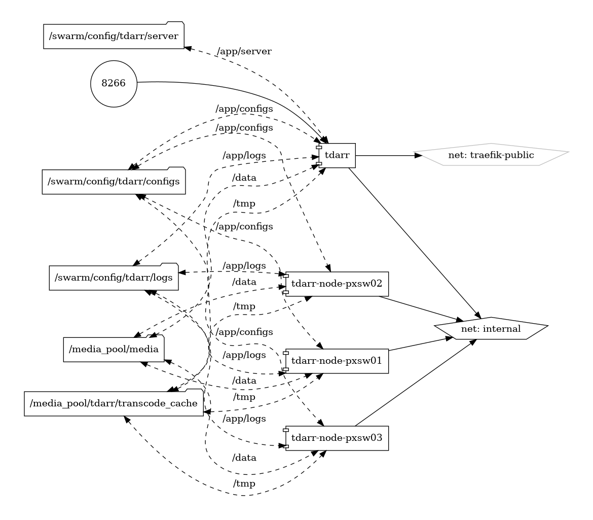 tdarr diagram