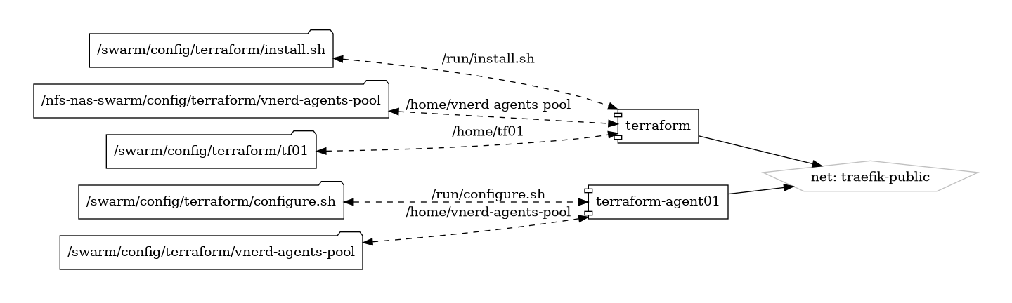 terraform diagram