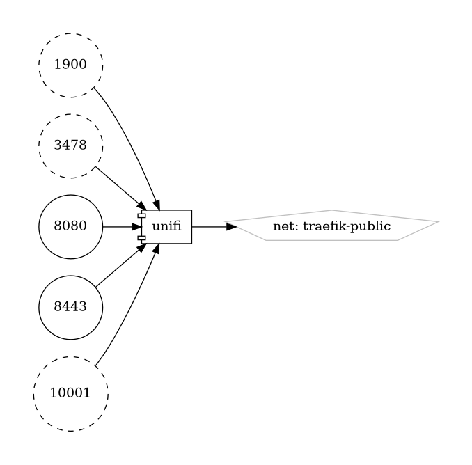 uniFi diagram