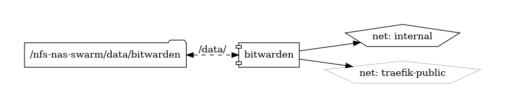 vaultwarden diagram