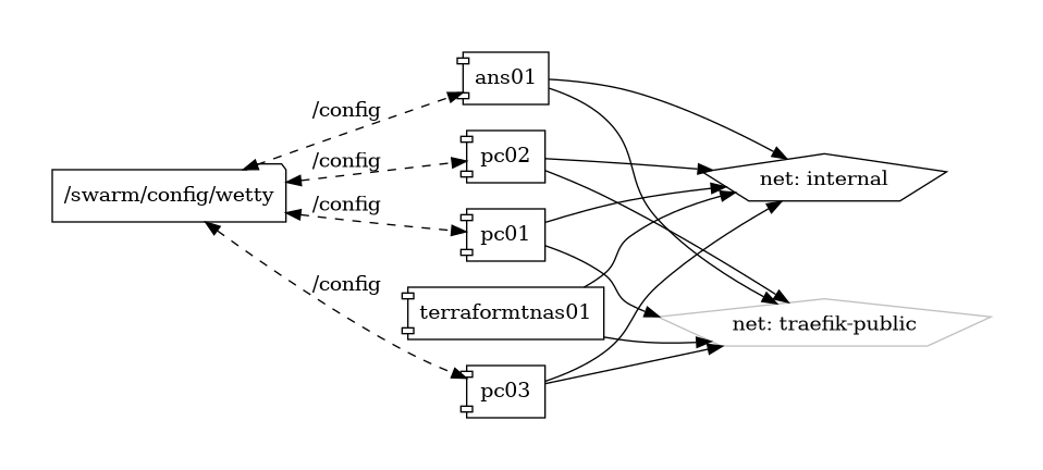 wetty diagram
