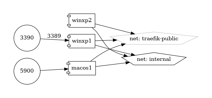 Dockurr diagram