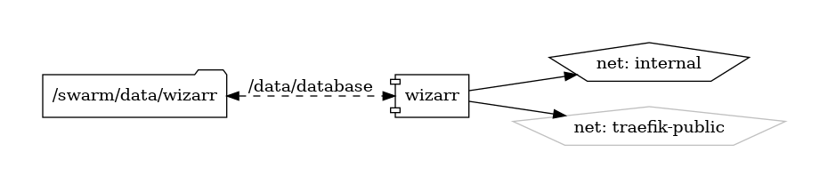 wizarr diagram